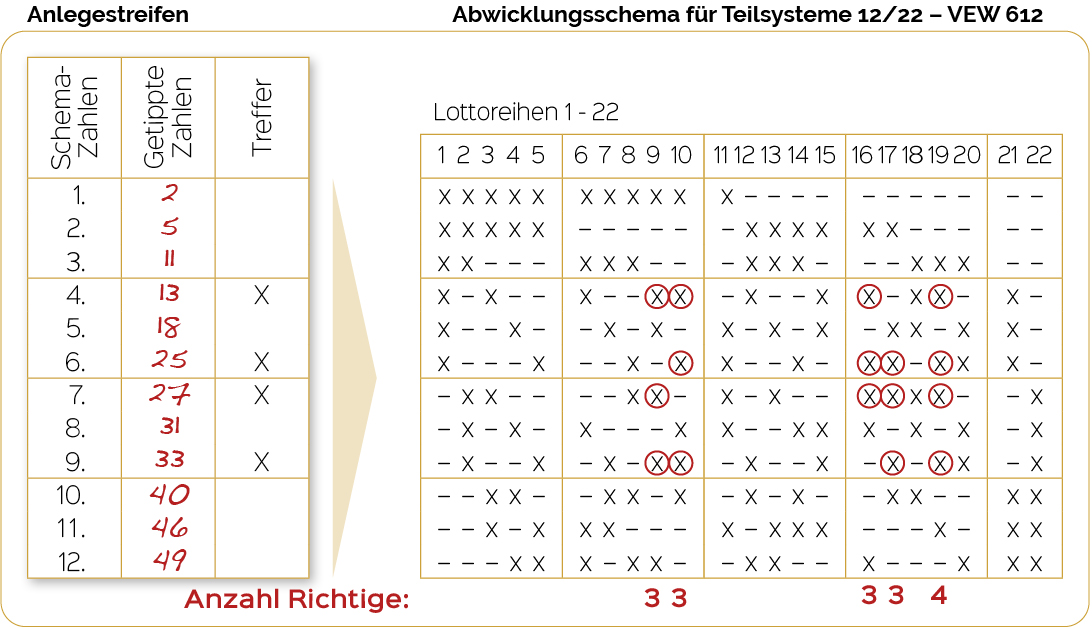 Auswertung mit Abwicklungsschema für Teilsysteme 12/22 VEW 612