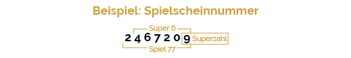 Lotterie Super 6 oder Spiel 77
