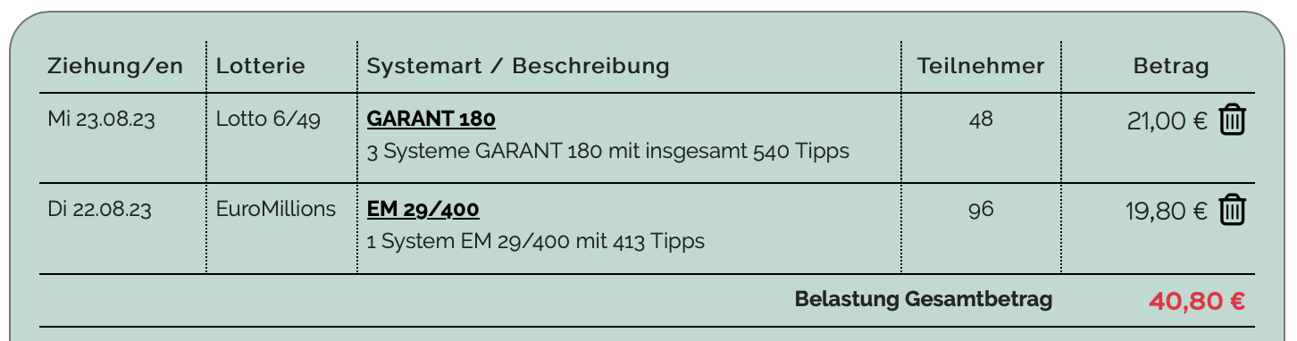 Milliardengewinn
