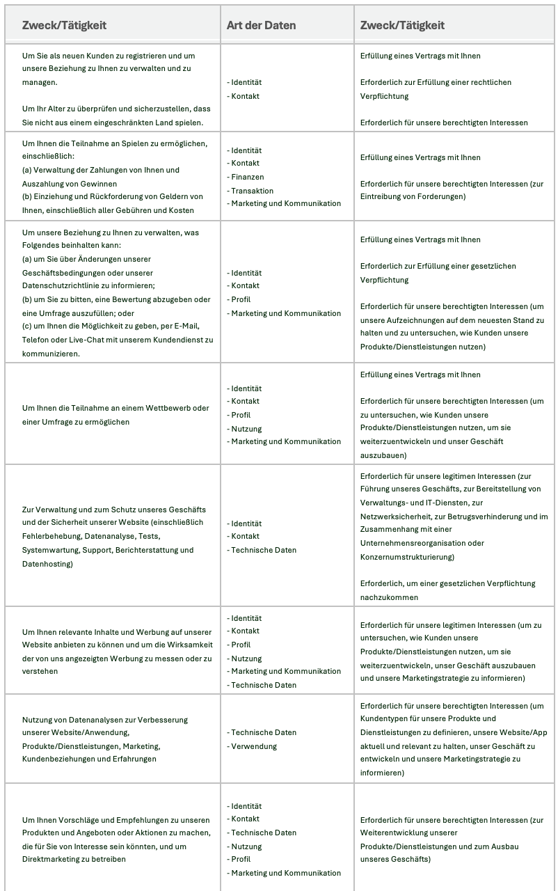 Datenschutz Tabelle DE