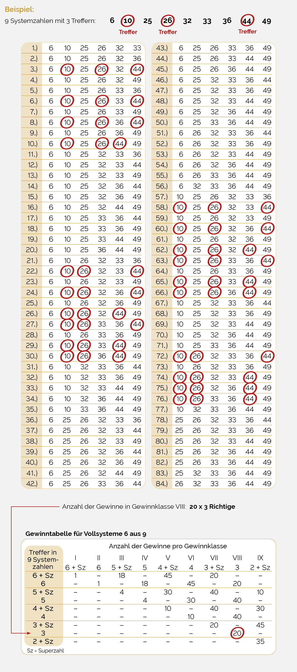 Auswertung Vollsysteme mit Gewinntabelle und Beispiel